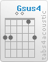 Chord Gsus4 (3,3,0,0,1,3)